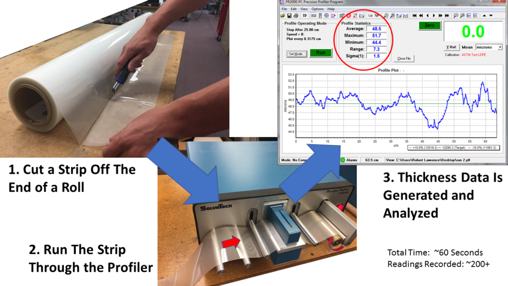 Plastic Film Thickness Chart & Unit Conversion Calculator